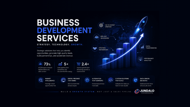 Why Most Business Development Services Fail And What Actually Works
