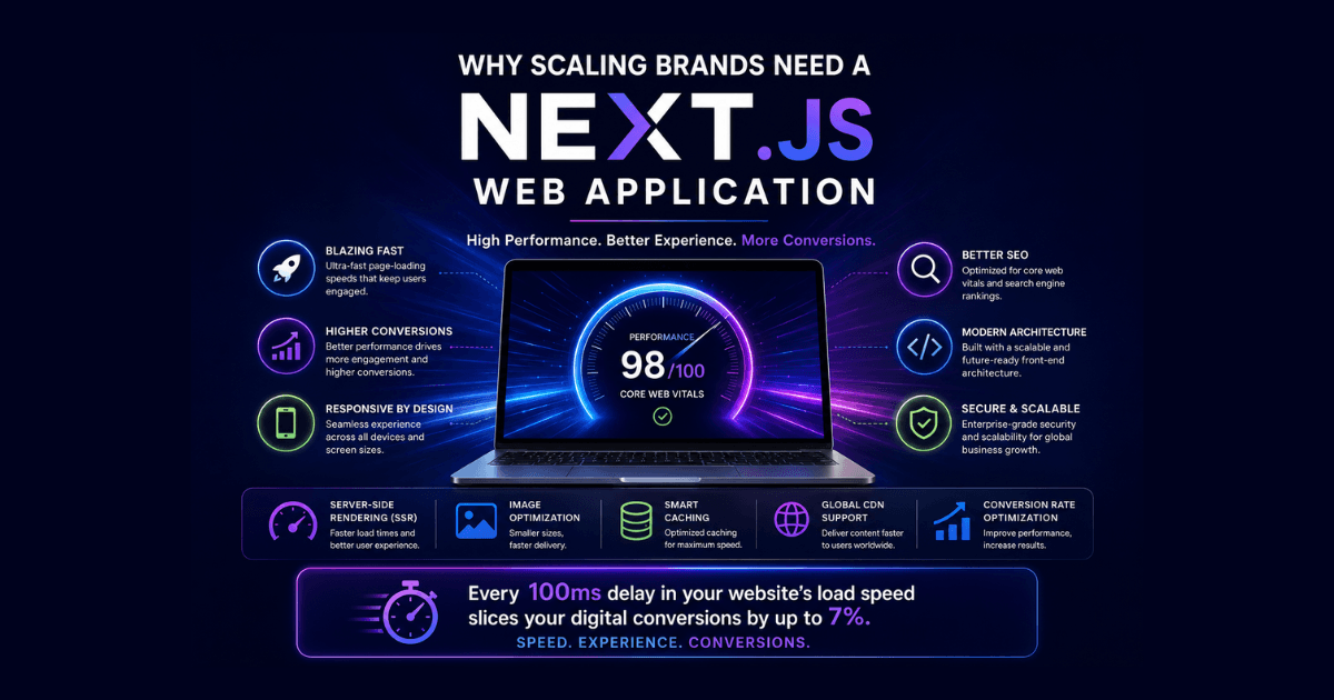 Next.js Development Services: The Foundation of High-Performance Digital Growth for Brands